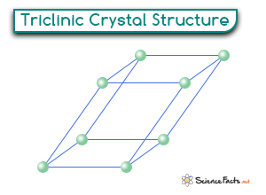 Triclinic Crystal System
