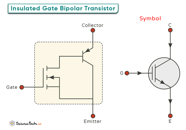 Insulated Gate Bipolar Transistor