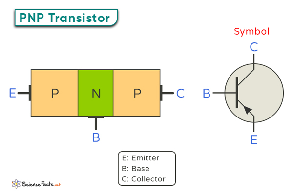 PNP Transistor