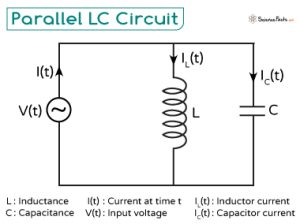 LC Circuit: Definition, Types, Resonance, and Formula