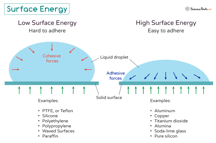 Surface Tension Of Water Droplet Formula Infoupdate