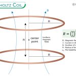 Helmholtz Coil